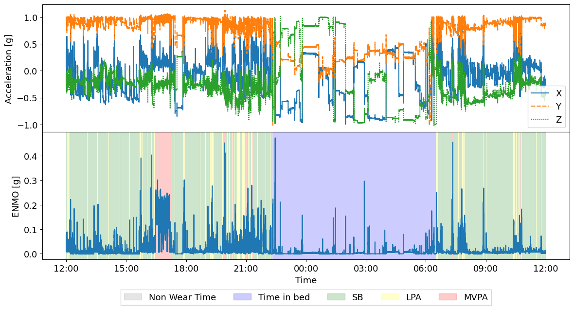 ../_images/example_notebooks_analyze_data_22_1.png