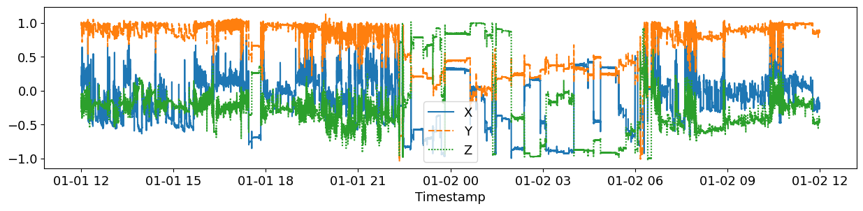 ../_images/example_notebooks_analyze_data_6_0.png